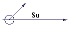 Su